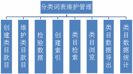 tbsdict系统架构图